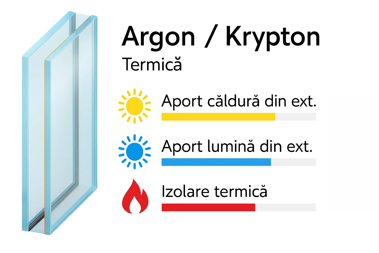 Gaz inert argon/krypton