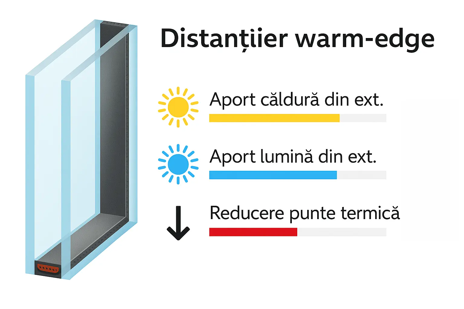 Distanțier warm-edge